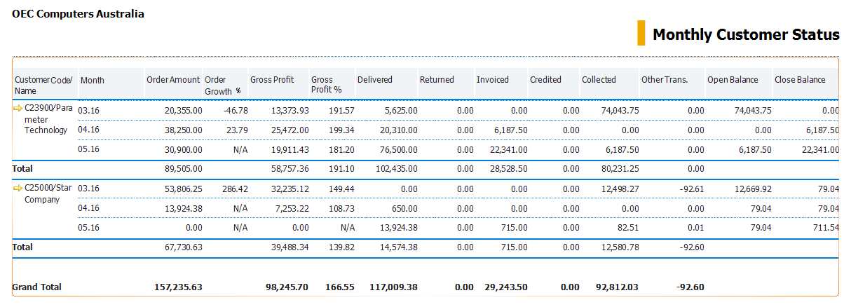 analytics and reporting